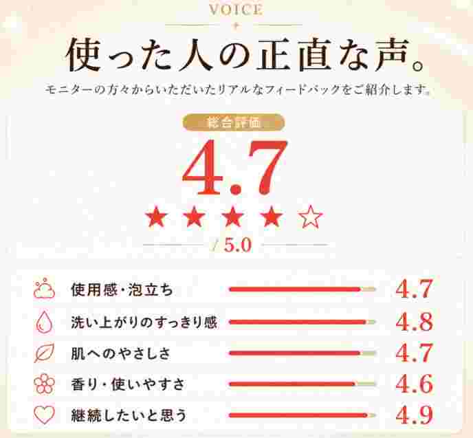 ubuyu エチケットパウダーウォッシュ モニター総合評価4.7